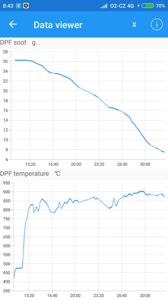 DPF soot, DPF temperatur.png