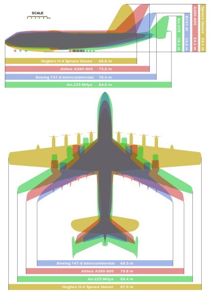 Giant_planes_comparison.svg.jpg